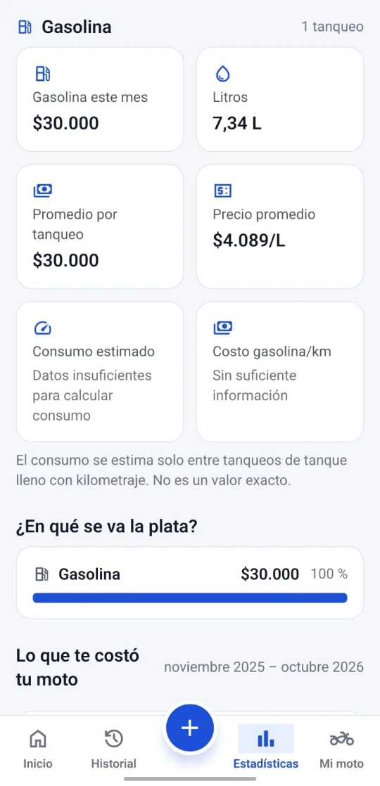 Estadísticas de gasolina y consumo