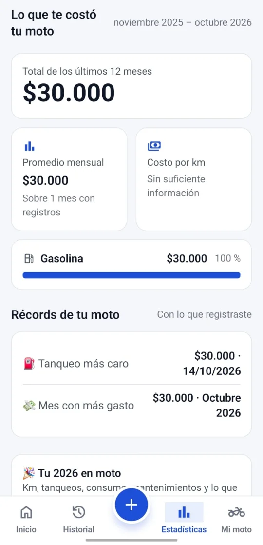 Lo que te costó tu moto y tus récords